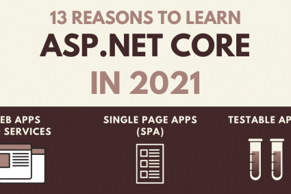 13 Reasons to Learn ASP.NET Core in 2021 (Infographic)