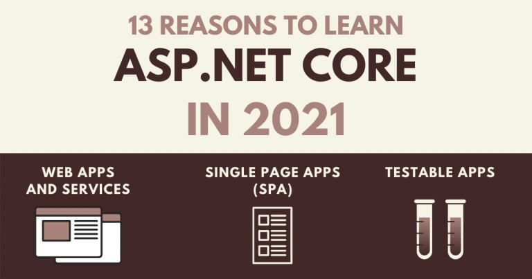 Read more about the article 13 Reasons to Learn ASP.NET Core in 2021 (Infographic)