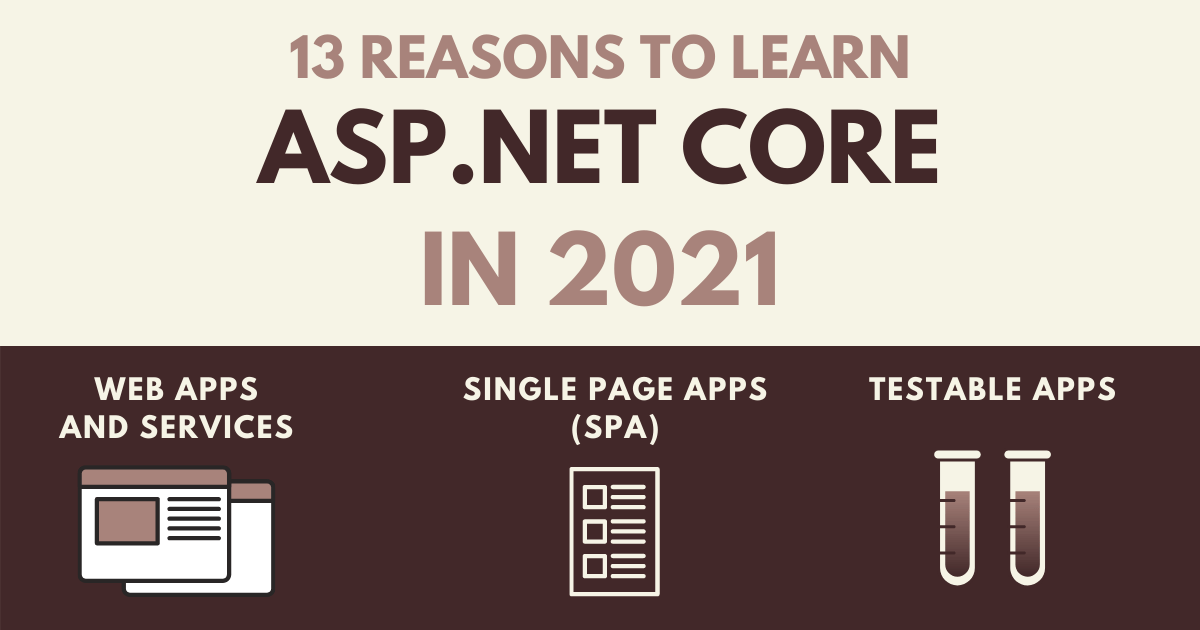 You are currently viewing 13 Reasons to Learn ASP.NET Core in 2021 (Infographic)
