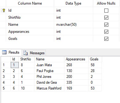 A database table to perform CQRS operations