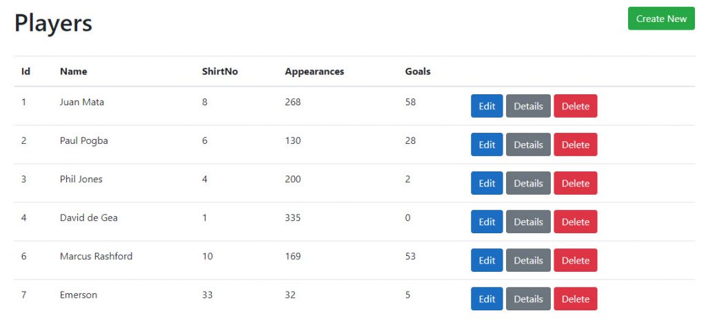 A new record added in database using CQRS Command