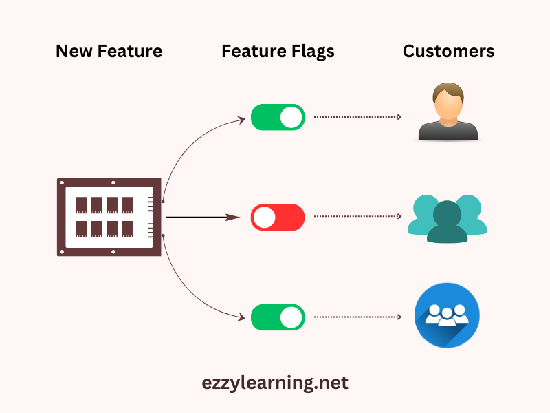 ASP.NET Core Feature Flags