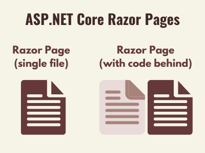 ASP.NET Core Razor Page - Single File vs Code Behind File