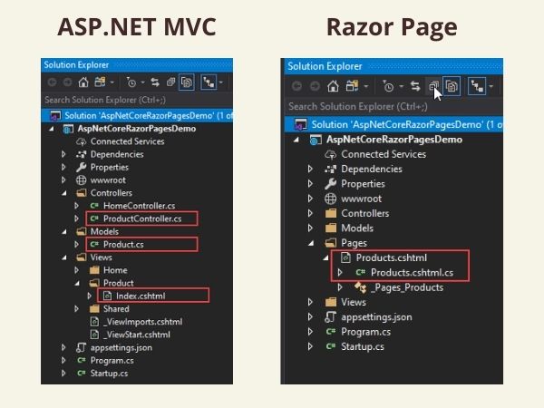 ASP.NET Core - Razor Pages vs ASP.NET MVC