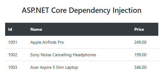 Amazon Products using ASP.NET Core Dependency Injection