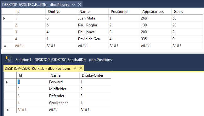 Angular SPA ASP.NET Core Web API Crud Tables with Default Data