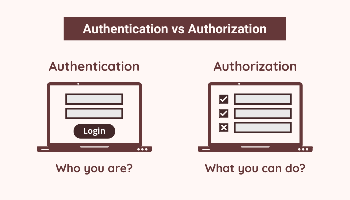 Authentication vs Authorization