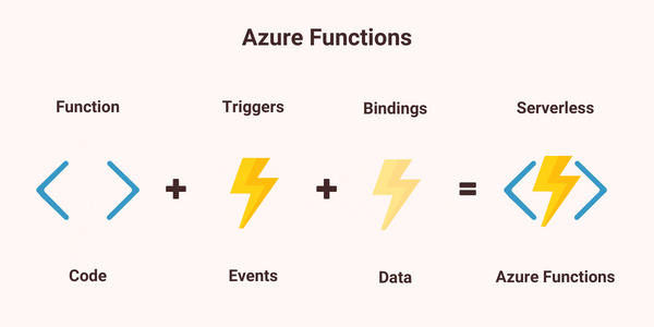 Azure Function Apps