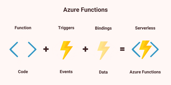 Azure Functions