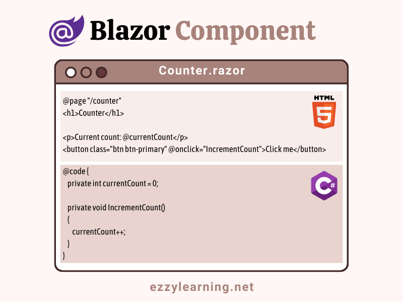 Blazor Component