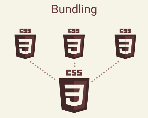 ASP.NET Core Bundling