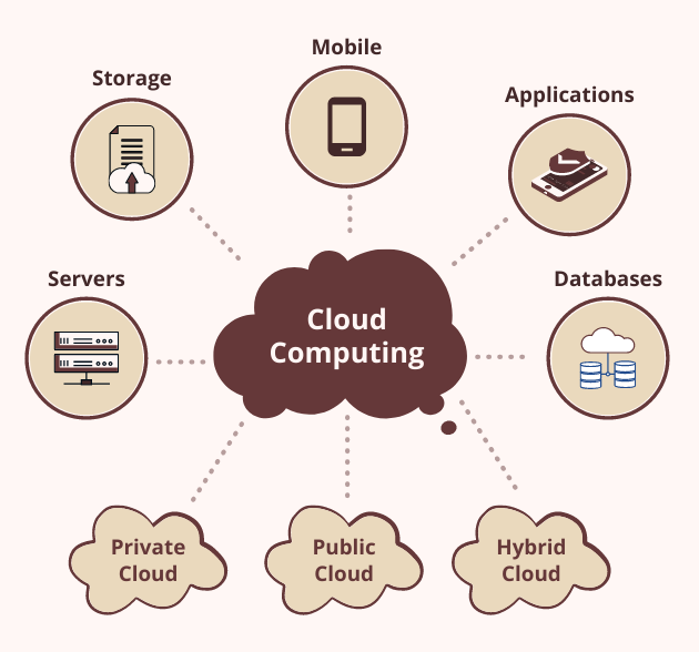 Cloud Computing