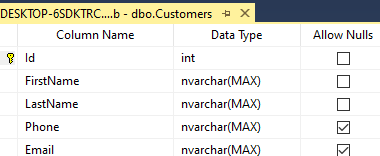 Customers Table Generated using Entity Framework Core Code First
