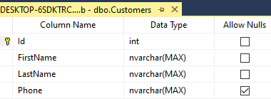 Customers Table Generated using Entity Framework Core Code First