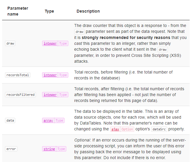 DataTables Response Parameters from Official Datatables docs