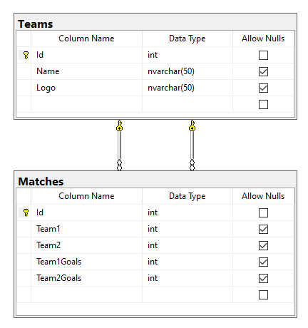 Database Schema for Football Match Center SignalR Application