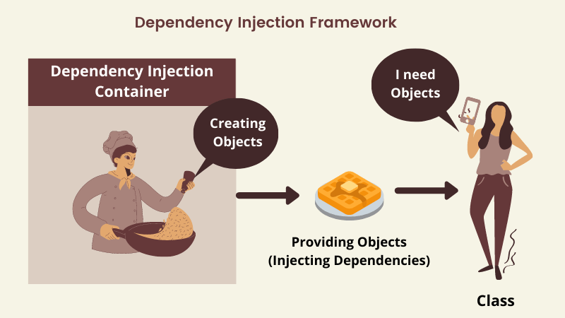 ASP.NET Core Dependency Injection Example