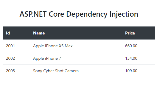 Ebay Products using ASP.NET Core Dependency Injection