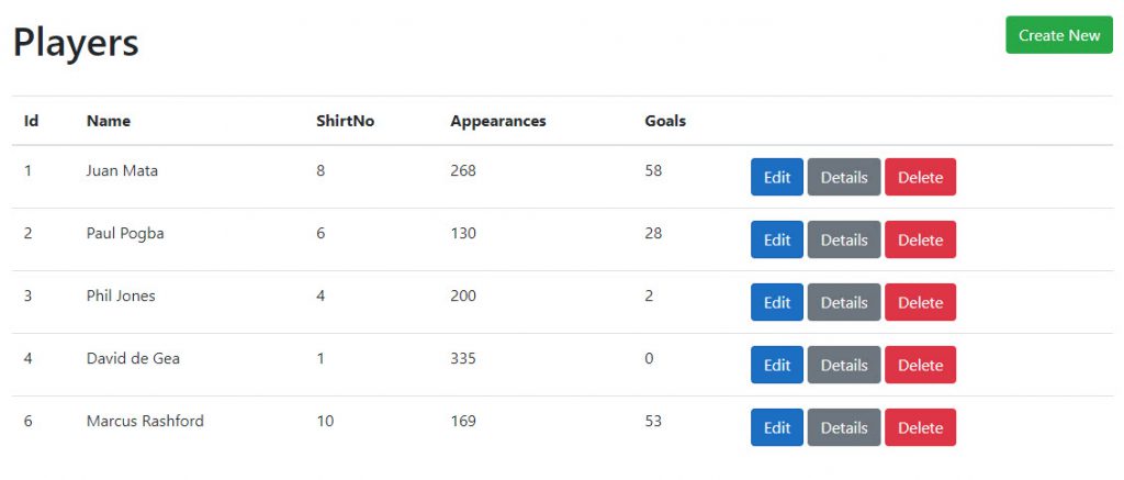 Implement a List Page using CQRS Quey