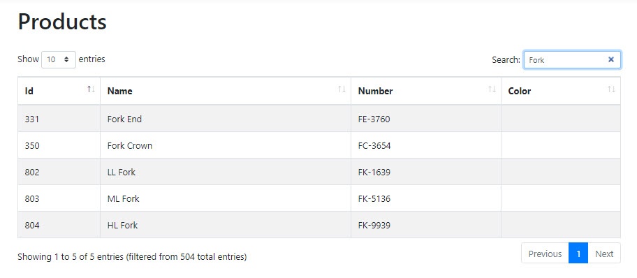 JQuery DataTables Filtering in ASP.NET Core using Dapper