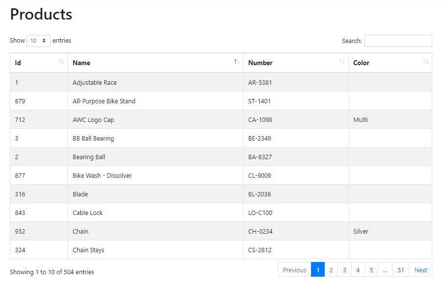 JQuery DataTables Sorting in ASP.NET Core using Dapper