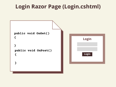 ASP.NET Core Login Razor Page