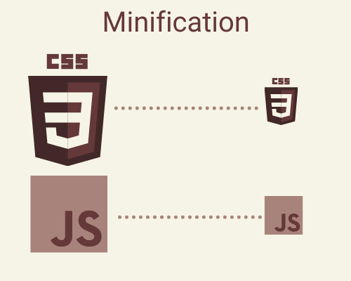 ASP.NET Core Minification