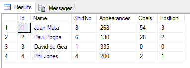 Players Database Created using EF Core Code First Migrations