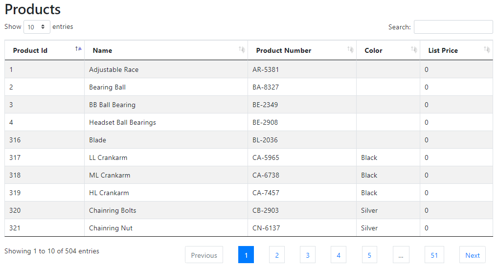 JQuery DataTables showing Data in using ASP.NET Web API