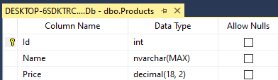 Products Table Generated using Entity Framework Core Code First