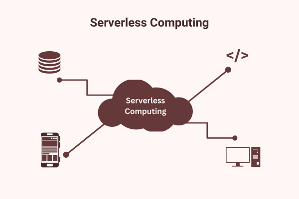 Serverless Computing