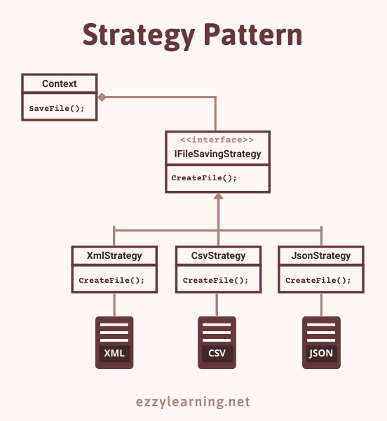 Strategy Pattern