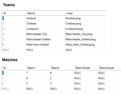 Teams and Matches Data in Database for SignalR Application