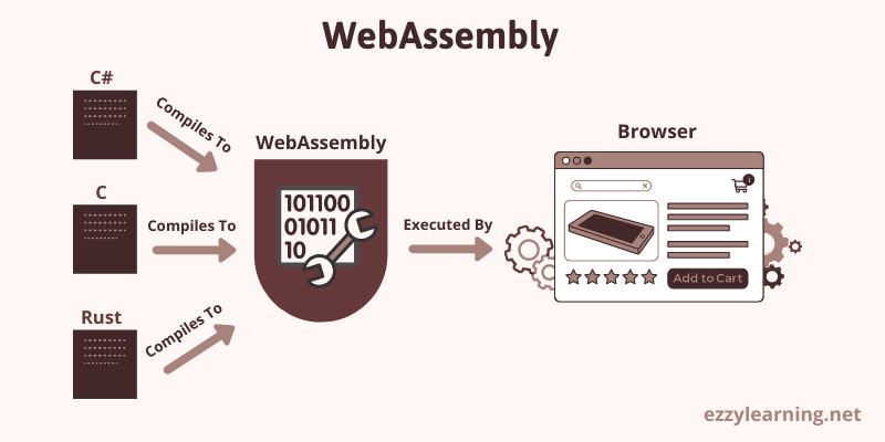 What is WebAssembly? 